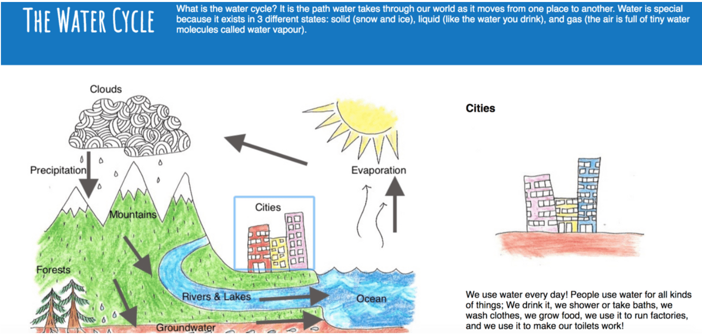 Water Cycle Learning App